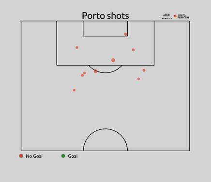 Arsenal's ugly side: A gritty Champions League win showed Mikel Arteta's side have what it takes to win it all