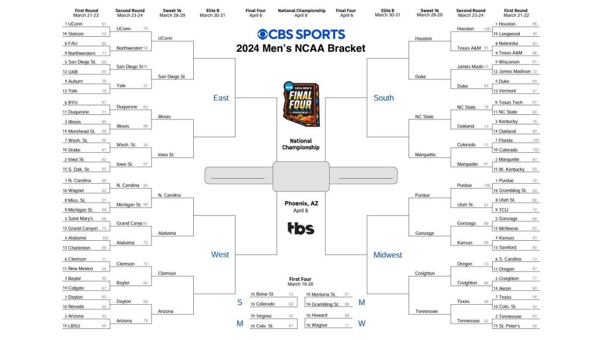 2024 March Madness Sweet 16 Predictions & Printable Bracket Highlights