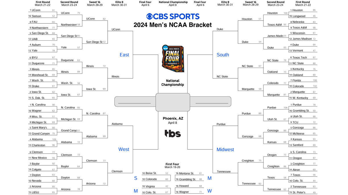 NCAA Tournament 2024 UConn vs. Illinois, Alabama vs. Clemson Elite