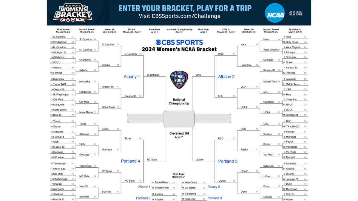 Printable bracket, games, and matchups for Final Four of March Madness: 2024 NCAA Women’s Tournament