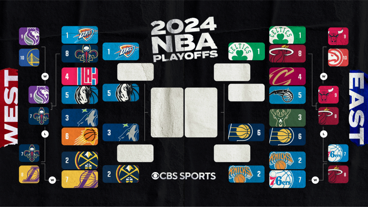 Tableau des séries éliminatoires de la NBA 2024, calendrier, scores : les Mavs éliminent les Clippers et avancent pour affronter le Thunder au deuxième tour