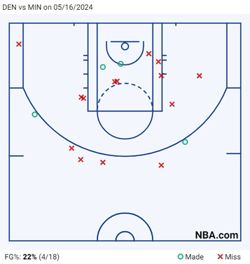 jamal-murray-shot-chart.png