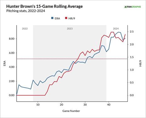 hunter-brown-era-hr9.jpg
