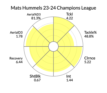 Can Dortmund's defense rise to the Champions League final occasion? 'I hope the guys don't get overwhelmed'