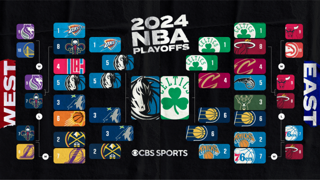 Nba play off dates hotsell