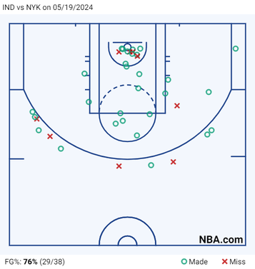 ind-vs-nyk-on-05-19-2024-1.png