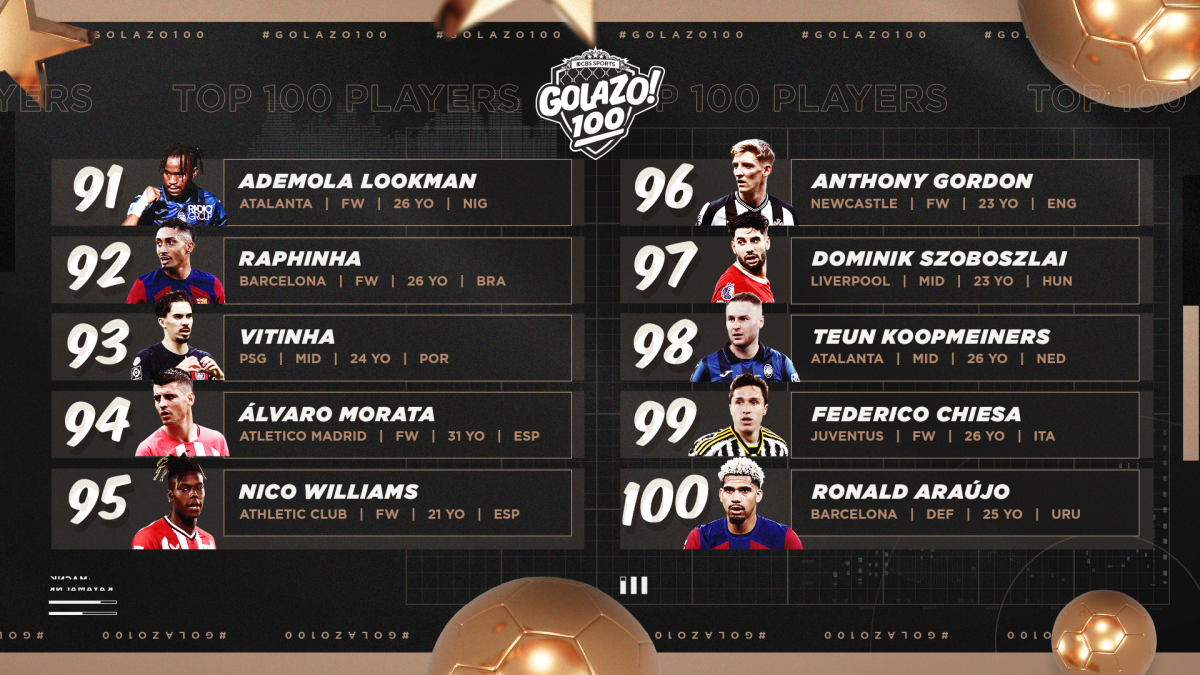 Golazo 100 men's soccer players, ranked: USMNT's Christian Pulisic ...