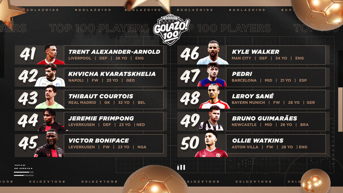 Golazo 100, men's soccer players ranked: Real Madrid, Liverpool, Napoli stars appear on countdown from 60-41