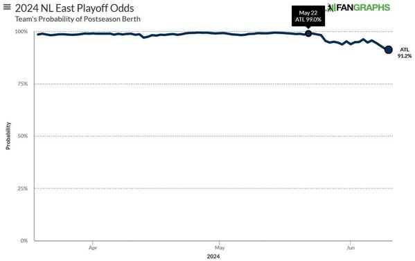 braves-postseason-odds.jpg