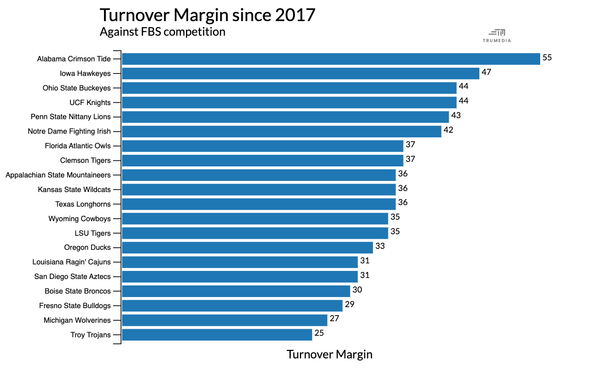 turnover-margin-bar.png