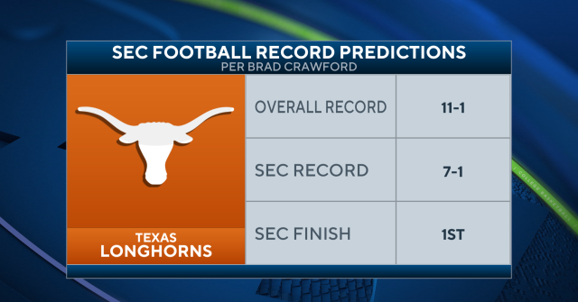 SEC football final record predictions, projected order of finish for ...