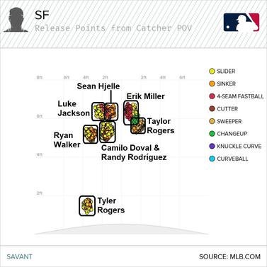 giants-bullpen-release-points.jpg