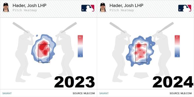 josh-hader-sinker-locations-2023-vs-2024.jpg