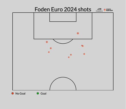 England predicted lineup vs. Netherlands in Euro 2024 semifinals: Why Phil Foden continues to struggle