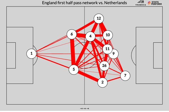 England vs. Spain lineup predictions, picks: How Euro 2024 final could be decided by substitutes and more