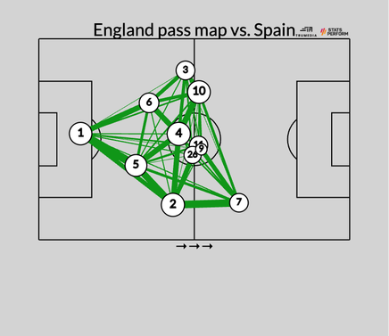 England's loss to Spain in the Euro 2024 final shows they still lack ability to control games when it matters