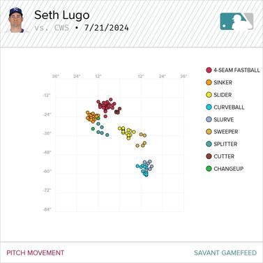 seth-lugo-vs-white-sox.jpg