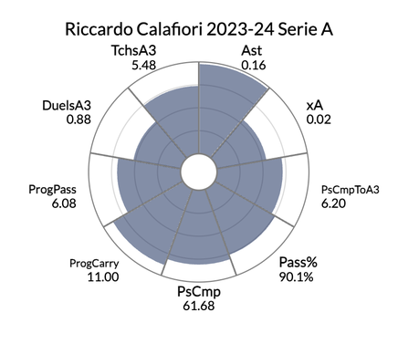 Arsenal complete $43.4 million Riccardo Calafiori transfer: How the Italian defender fits in North London