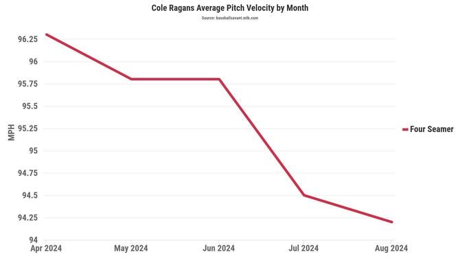 cole-ragans-velocity.jpg