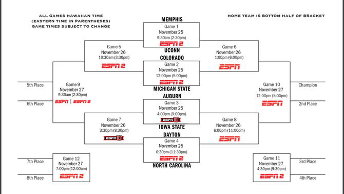 mauibracket.png