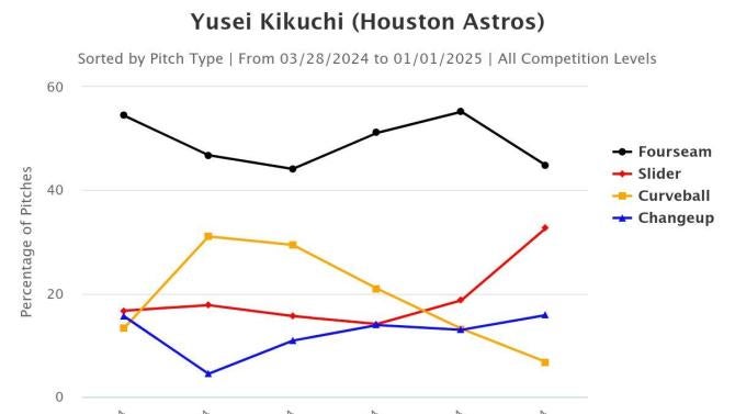 Pitch Usage Chart