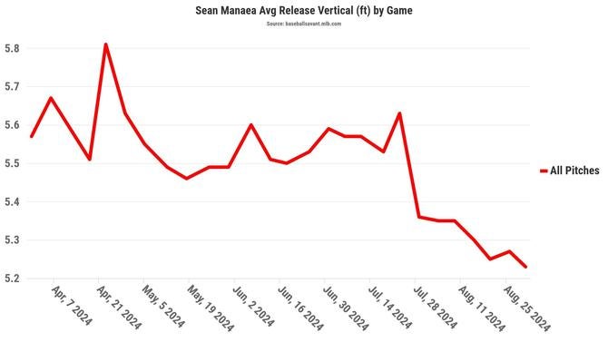 sean-manaea-release-points.jpg