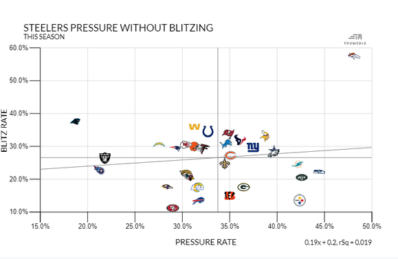steelers-scatter.png