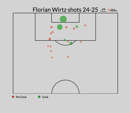 Champions League bold predictions: Florian Wirtz blows Milan away, Arsenal's set pieces misfire, more