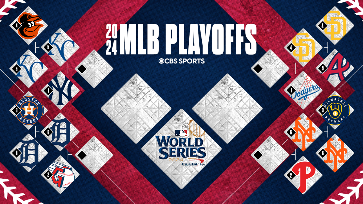 MLB-playoff-bracket 2024: ALDS en NLDS gepland met Mets vs. Phillies, Yankees vs. Royals in de volgende ronde