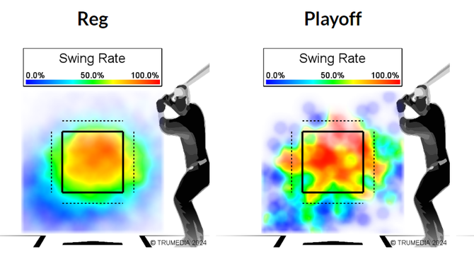 aaronjudgeswingrate.png