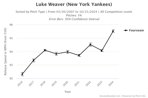 luke-weaver-velocity.png