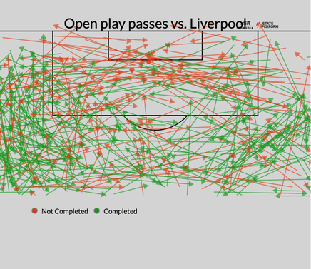 Picking every Premier League game, predictions: Liverpool's defensive steel tested against surging Chelsea