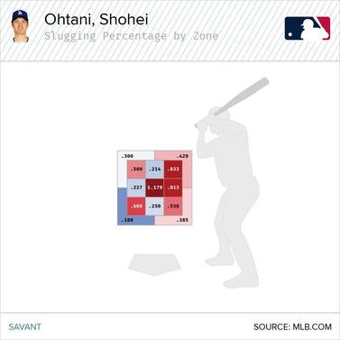 shohei-ohtani-vs-lhp.jpg
