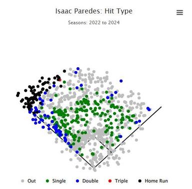 isaacparedesspraychart.jpg