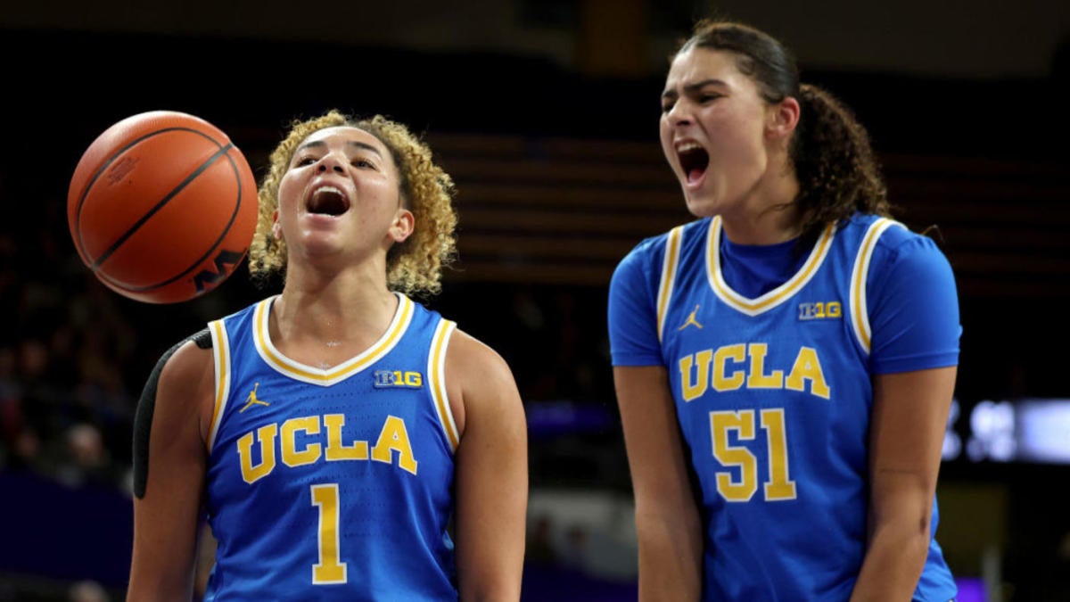 Women’s college basketball rankings: UCLA stays atop AP Top 25, Notre Dame rises after thumping UConn