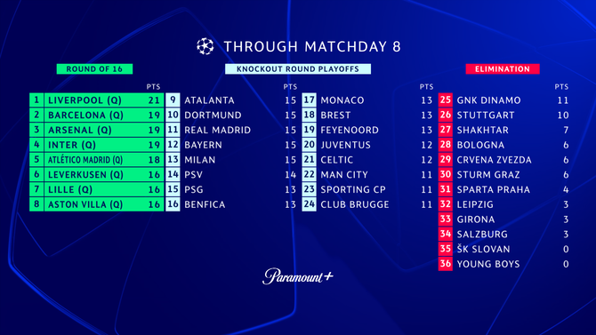 ucl-table-top-8-highlighted.png
