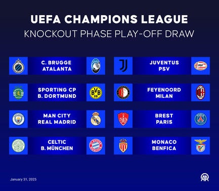 UEFA Champions League Knockout Phase Play-off Draw