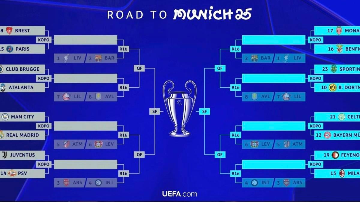 UEFA Champions League draw results: Manchester City get Real Madrid in knockouts; In Europa League, Roma-Porto