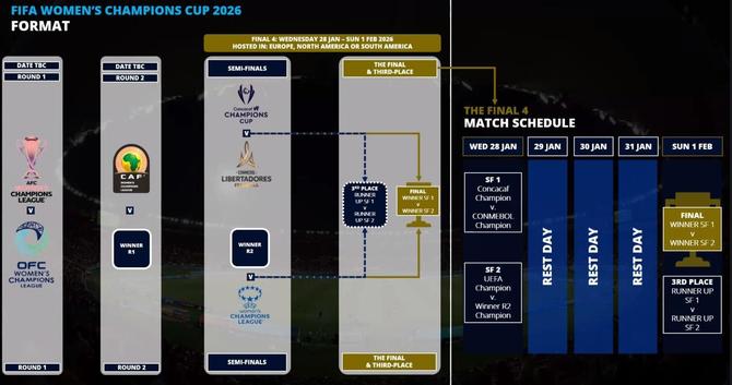 Tournament Format Diagram