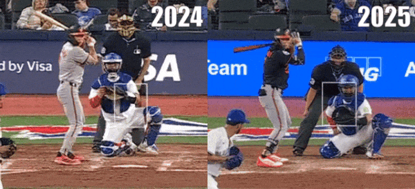 jackson-holliday-leg-kick-toe-tap.gif