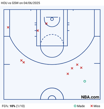 hou-vs-gsw-on-04-06-2025.png
