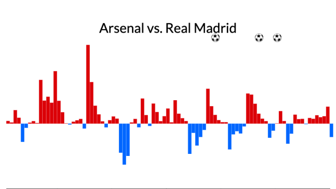 Футбольный матч