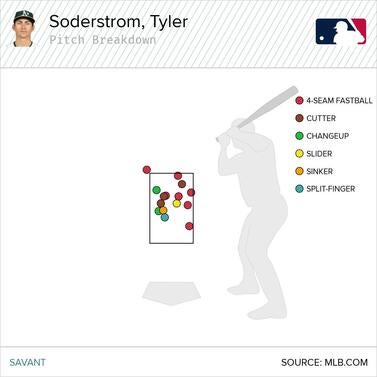 tyler-soderstrom-home-runs.jpg