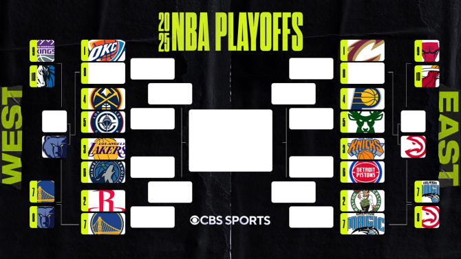 2025 NBA Playoff Bracket
