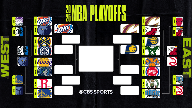 2025 NBA Playoff Bracket