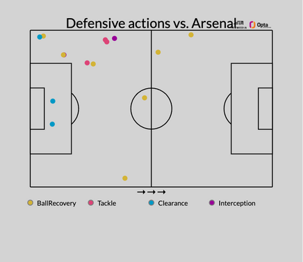 Kvaratskhelia defensive statistics