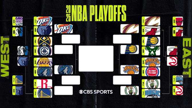 2025 NBA Playoff Bracket