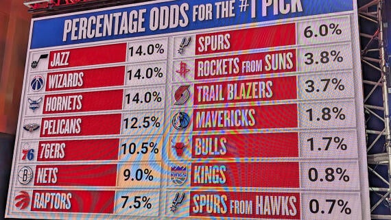 getty-nba-draft-lottery-board.jpg