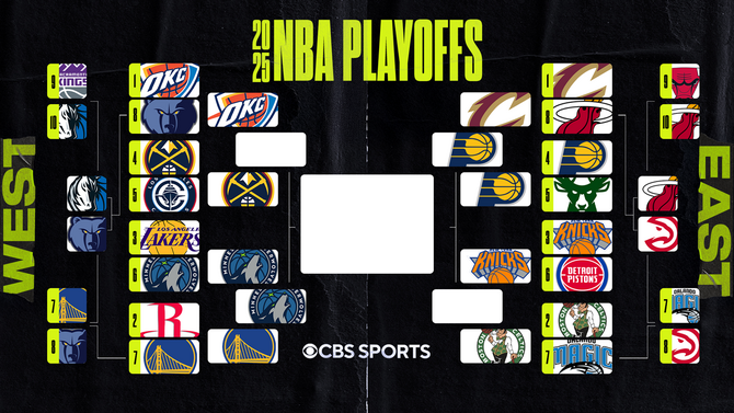 2025 NBA Playoff Bracket