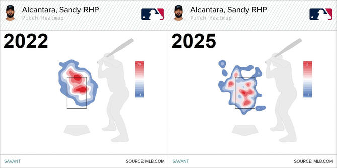 sandy-alcantara-four-seamer-locations.jpg